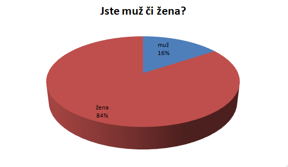 Otázka č. 1