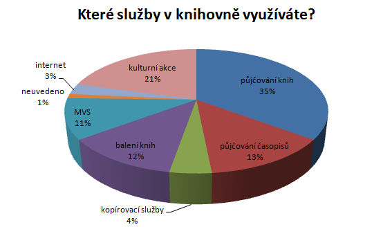 Otázka č. 11