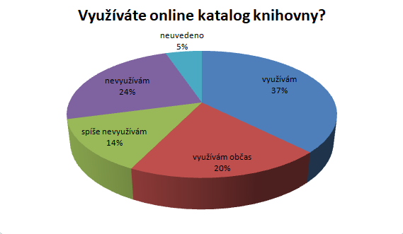 Otázka č. 13