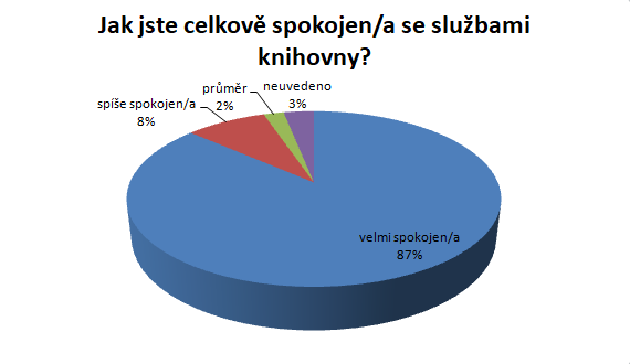 Otázka č. 17