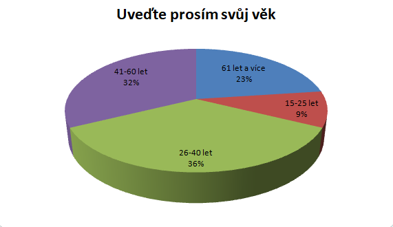 Otázka č.2