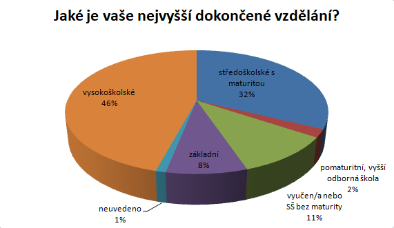 Otázka č.3