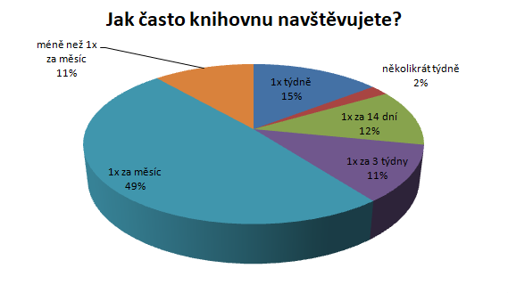 Otázka č.5