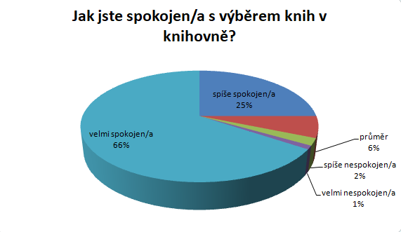 Otázka č.7